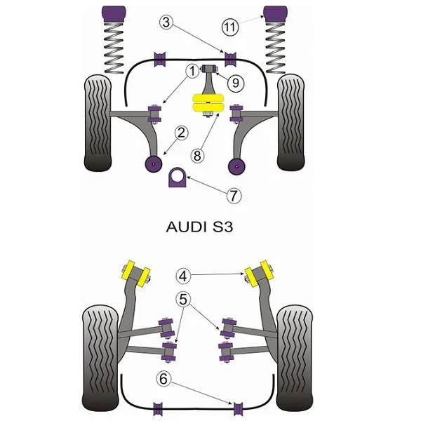 Silent blocs POWERFLEX Standard pour AUDI S3 MK1 et VOLKSWAGEN Golf IV Crémaillère de direction n°7